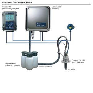 Knick fuld automatisk pH-system med Unical 9000